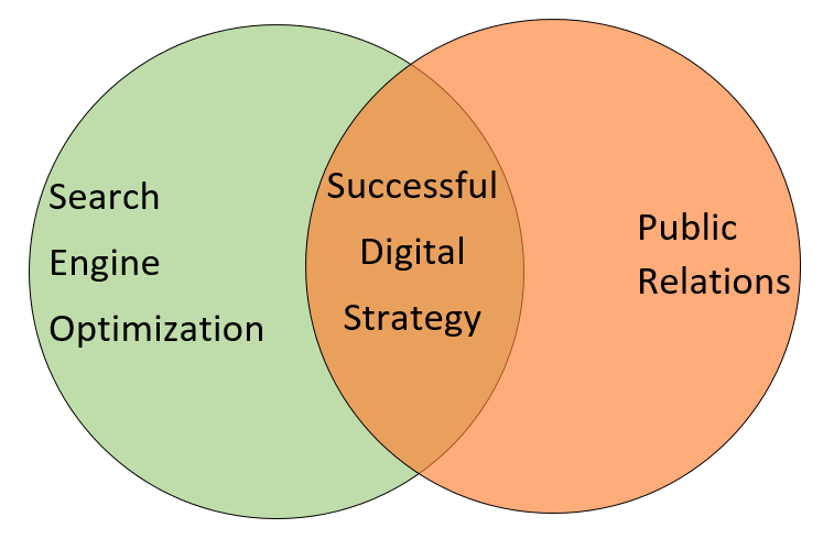 PR and SEO